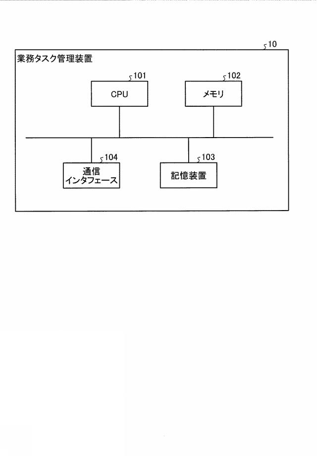 2015133014-業務タスク管理装置、業務タスク管理方法および業務タスク管理プログラム 図000021