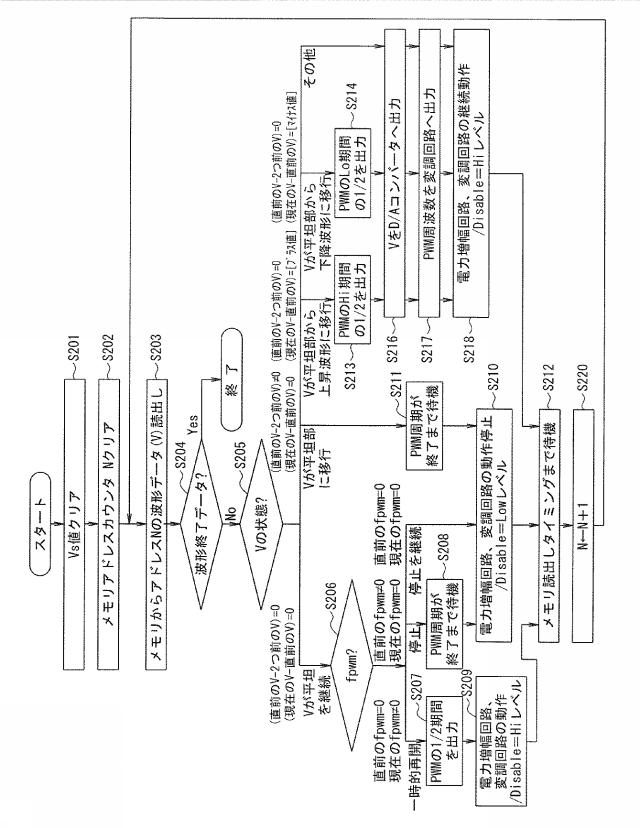 2015180557-液体噴射装置および液体噴射型印刷装置 図000021