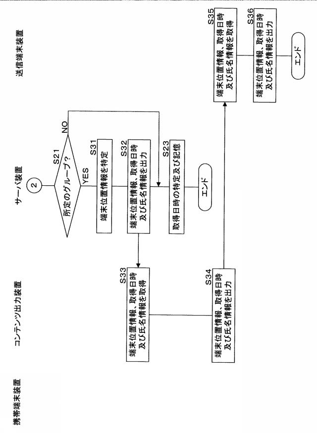 2015228122-コンテンツ出力装置、コンテンツ出力システム、プログラム及びコンテンツ出力方法 図000021