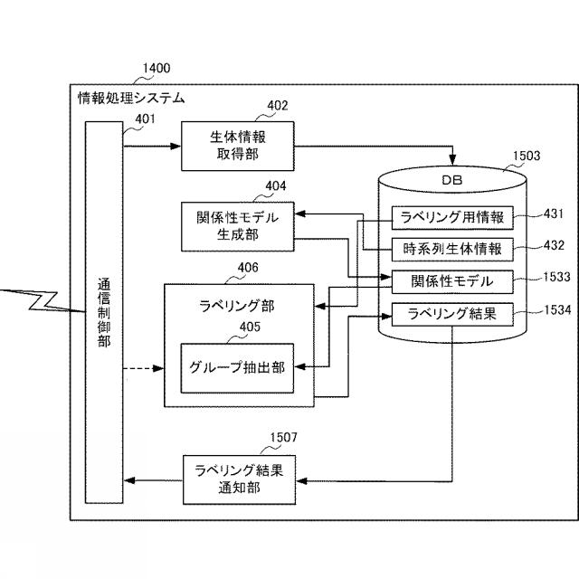 2016095653-情報処理システム、情報処理装置、情報処理方法および情報処理プログラム 図000021