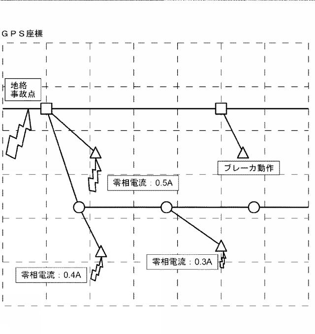 2016226228-配電線管理システム 図000021