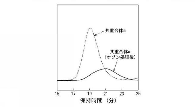 2017075285-多元共重合体、ゴム組成物、架橋ゴム組成物、及びゴム物品 図000021