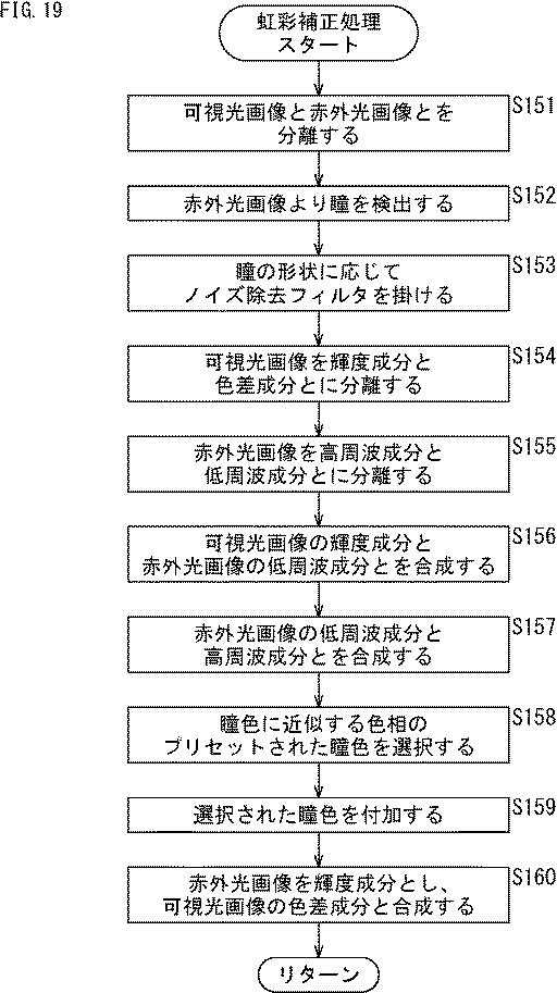 2017097645-情報処理装置、および情報処理方法、並びにプログラム 図000021