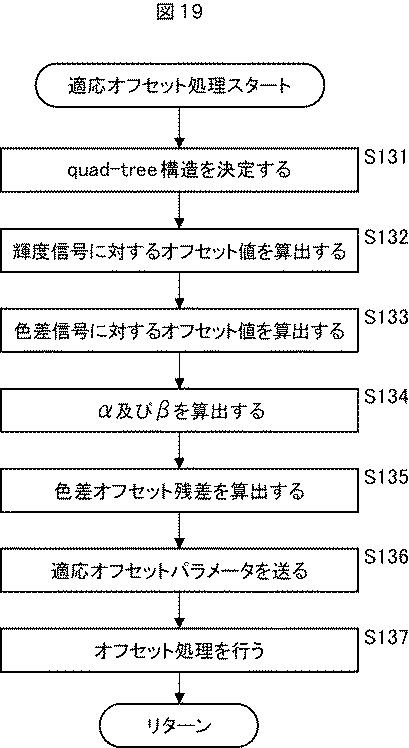 2017112637-画像処理装置および方法、プログラム、並びに記録媒体 図000021