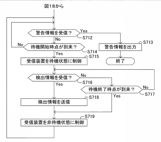 2017118890-検出システム、受信機、及び、検出方法 図000021