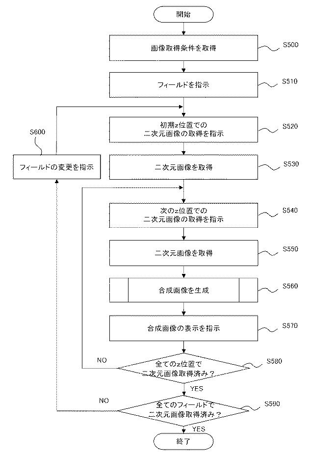 2017134115-顕微鏡装置、及び画像表示プログラム 図000021