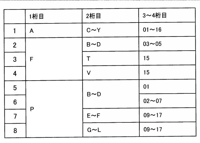 2017142601-品質予測装置、品質予測方法、プログラム及びコンピュータ読み取り可能な記録媒体 図000021