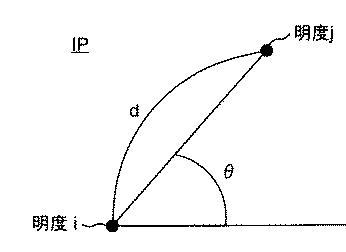 2017150822-繊維製品の形態安定性能を評価する方法および装置 図000021