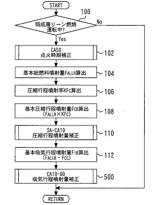 2017198148-内燃機関の制御装置 図000021