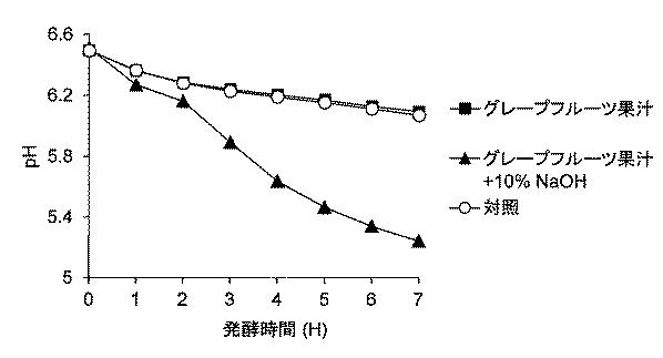 2017221156-ストレプトコッカス・サーモフィルス発酵促進剤 図000021