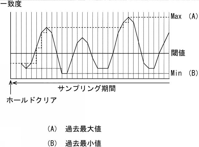 2017224008-画像処理センサ、画像処理方法及び画像処理プログラム並びにコンピュータで読み取り可能な記録媒体 図000021
