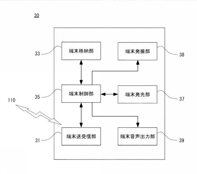2019075004-錠の閉め忘れを防止するためのシステム 図000021