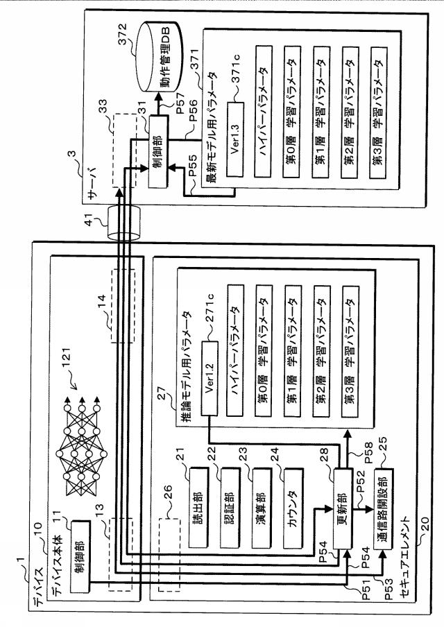 2019121141-デバイス、セキュアエレメント、プログラム、情報処理システム及び情報処理方法 図000021