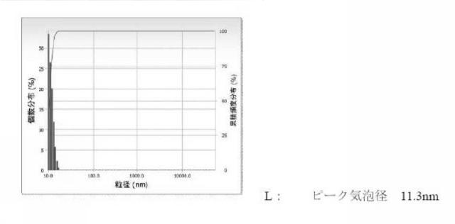 2019181182-化学剤の除染方法及び生物剤の除染方法 図000021