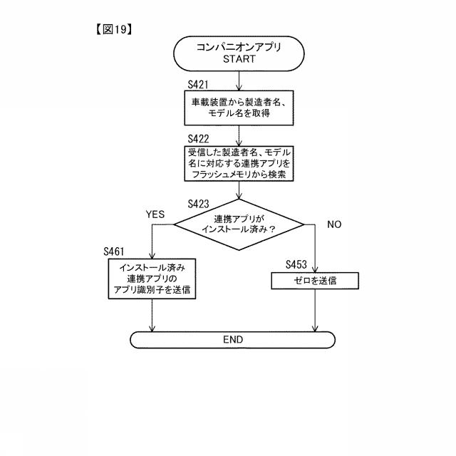 2019191835-車載装置、連携方法 図000021