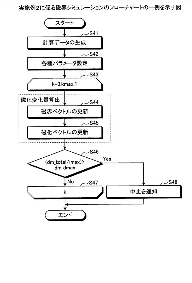 2019219246-磁界シミュレーションプログラム、情報処理装置および磁界シミュレーション方法 図000021
