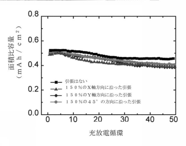 2020004706-引張り可能な複合電極及び引張り可能なリチウムイオン二次電池 図000021