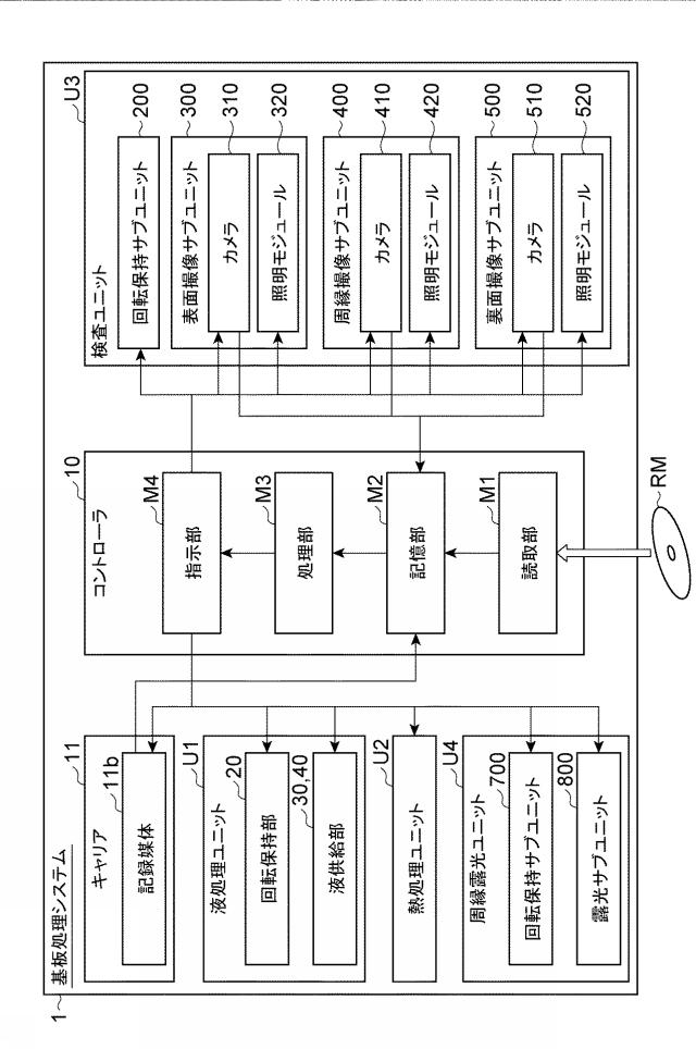 2020025118-基板処理方法、基板処理装置及びコンピュータ読み取り可能な記録媒体 図000021