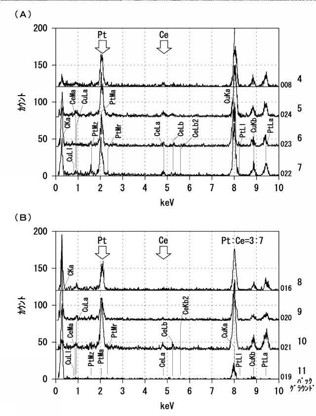 2020128573-Ｐｔ−Ｌｎナノ粒子、並びに、Ｐｔ−Ｌｎナノ粒子複合体及びその製造方法 図000021