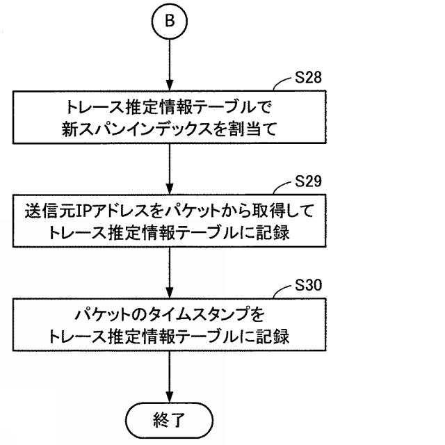 2020150335-パケット解析プログラム、パケット解析装置およびパケット解析方法 図000021