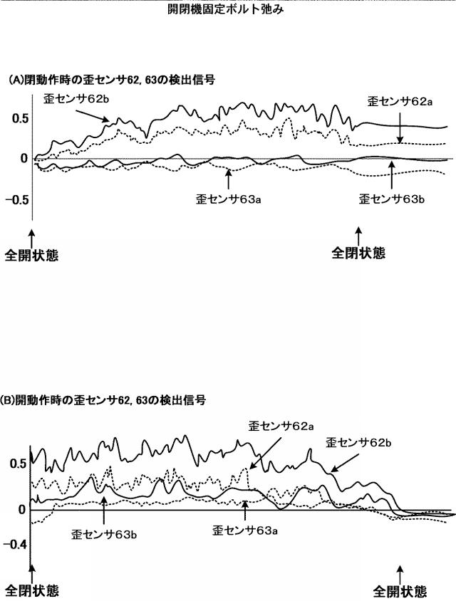 2020193551-開閉体装置の故障予知検知方法及び故障予知検知装置、開閉体装置並びに開閉体制御方法 図000021