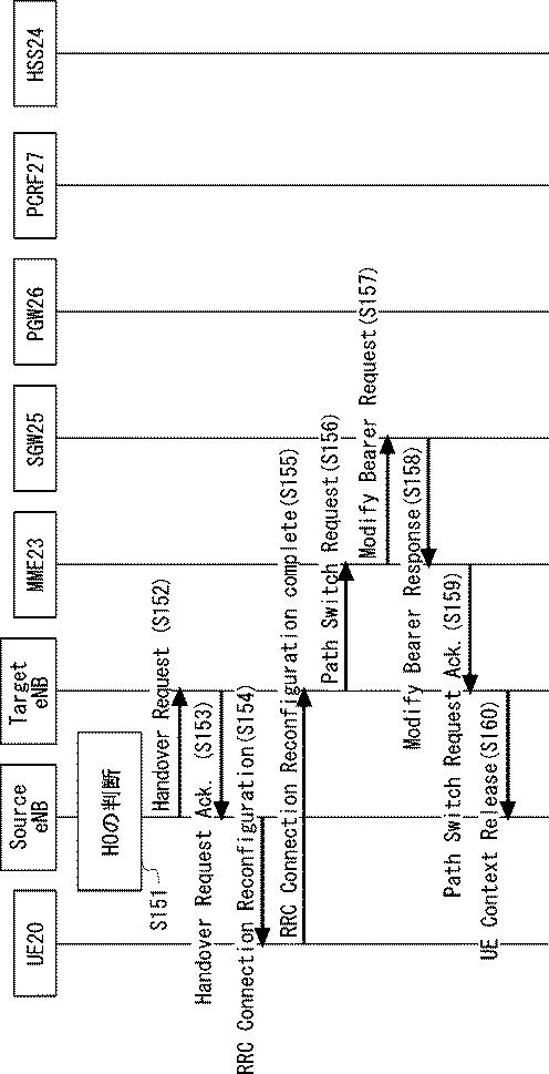 2020205650-通信端末、マスター基地局、及び通信端末の方法 図000021