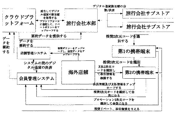 2021007030-統一されたコード発行に基づく情報処理方法並びにサーバー装置 図000021