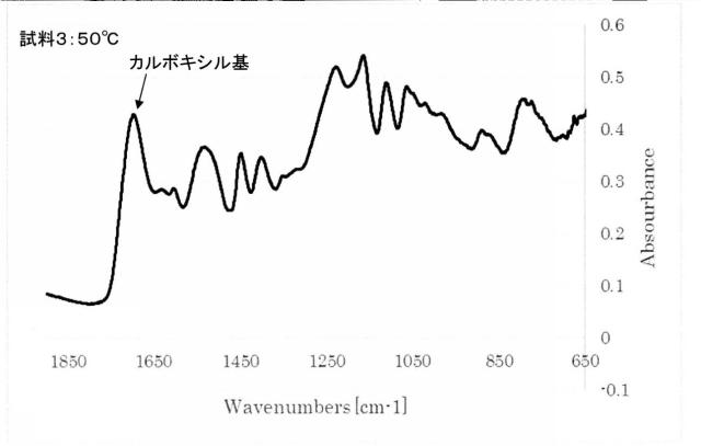 2021015738-結着剤 図000021