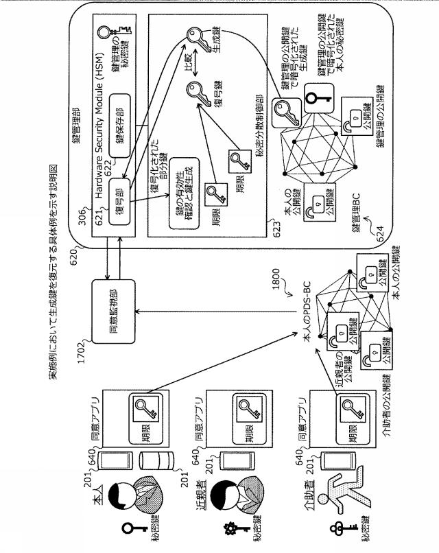 2021048471-鍵管理装置、鍵管理方法、および鍵管理プログラム 図000021