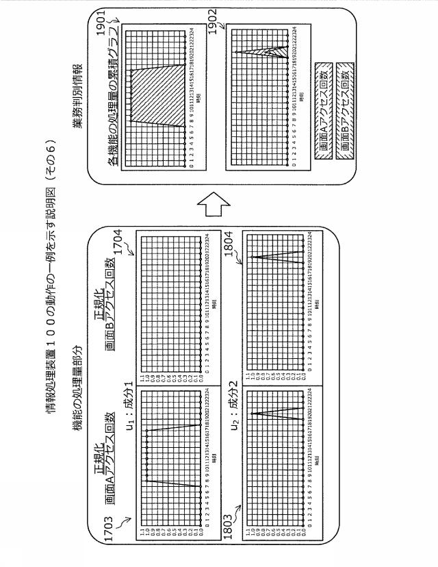 2021071889-システム分析方法、およびシステム分析プログラム 図000021