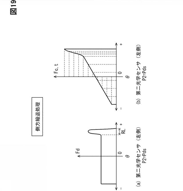 2021092425-センサ制御装置、センサ制御方法、センサ制御プログラム 図000021