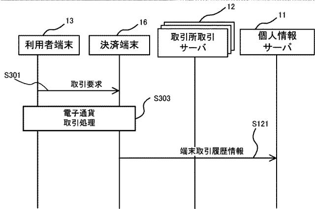 2021117950-電子通貨税申告支援システム 図000021