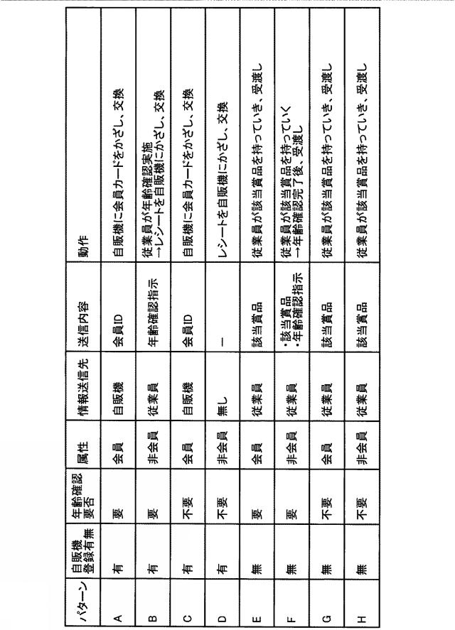 2021137180-賞品交換システム及び賞品交換方法 図000021
