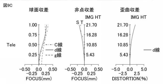 2021189377-ズームレンズ、撮像光学装置及びデジタル機器 図000021