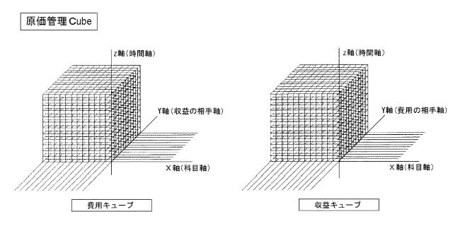 2015007954-３Ｄ会計システム 図000022