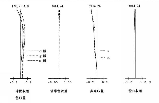 2015011156-ズームレンズ系 図000022