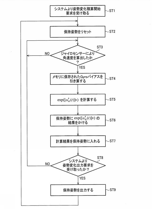 2015094631-位置算出装置及び位置算出方法 図000022