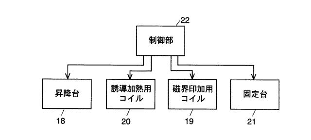 2015133495-ＮｄＦｅＢ系焼結磁石の製造方法、製造装置、及び該製造方法によって製造されるＮｄＦｅＢ系焼結磁石 図000022