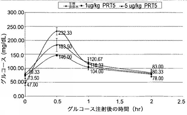 2015157811-新規タンパク質 図000022