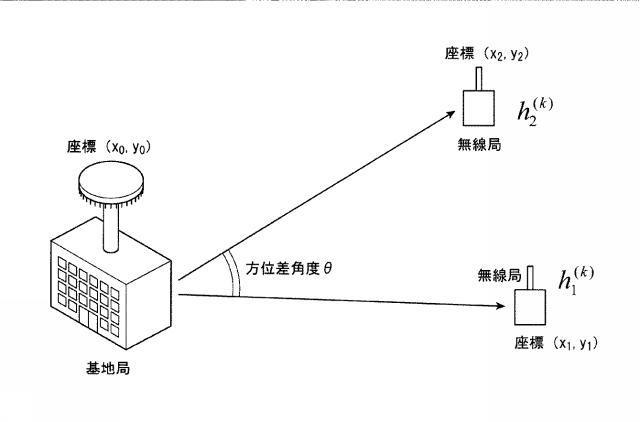 2015233194-アンテナ装置及び基地局装置 図000022