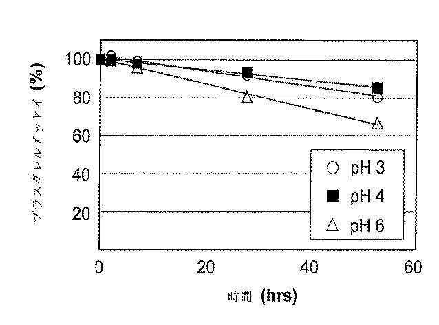 2016026174-プラスグレル及びシクロデキストリン誘導体を含む医薬組成物並びにその製造方法及び使用方法 図000022