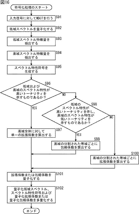 2016038435-符号化装置および方法、復号装置および方法、並びにプログラム 図000022