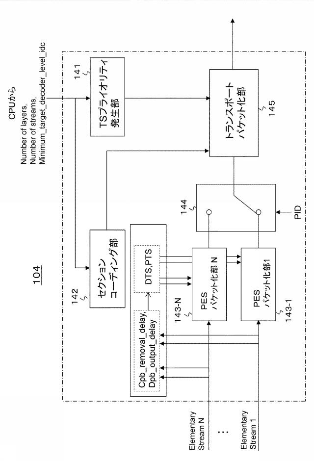 2016054543-送信装置、送信方法、受信装置および受信方法 図000022