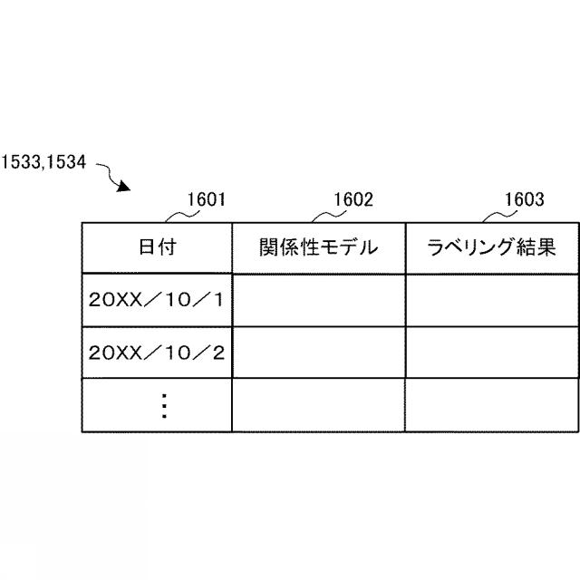 2016095653-情報処理システム、情報処理装置、情報処理方法および情報処理プログラム 図000022