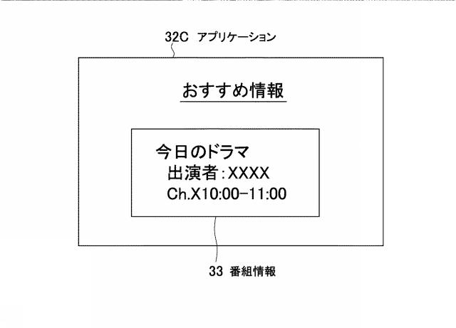 2016154363-情報処理装置、情報処理方法およびプログラム 図000022