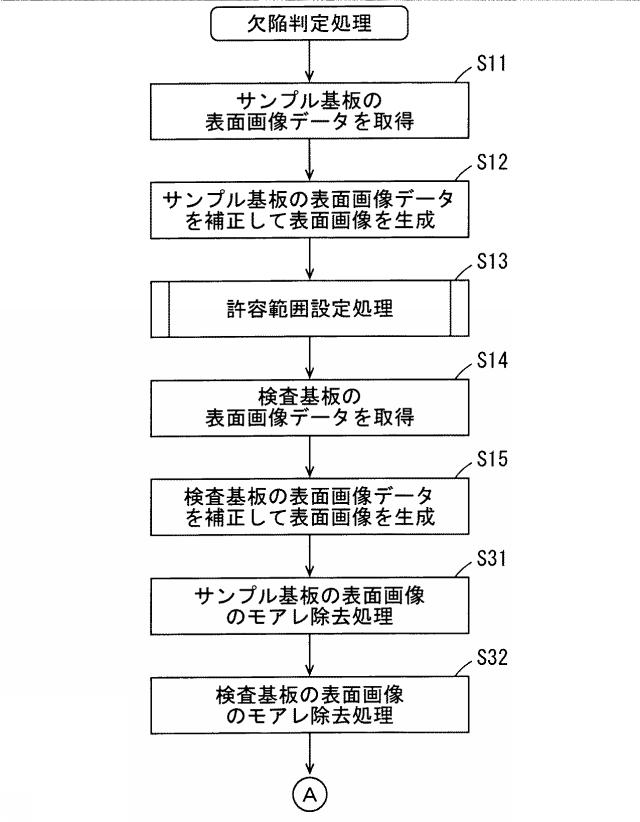 2016218018-検査装置および基板処理装置 図000022
