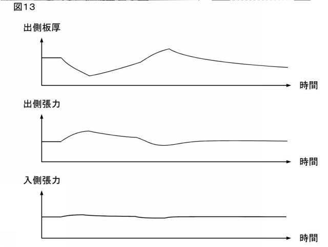 2016221553-圧延制御装置、圧延制御方法および圧延制御プログラム 図000022