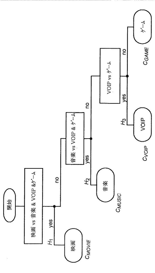 2016224449-ボリューム平準化器コントローラおよび制御方法 図000022