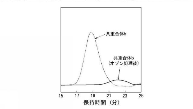 2017075285-多元共重合体、ゴム組成物、架橋ゴム組成物、及びゴム物品 図000022