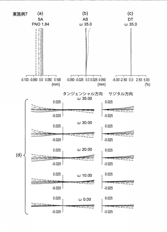 2017134276-撮像装置及びカプセル内視鏡 図000022